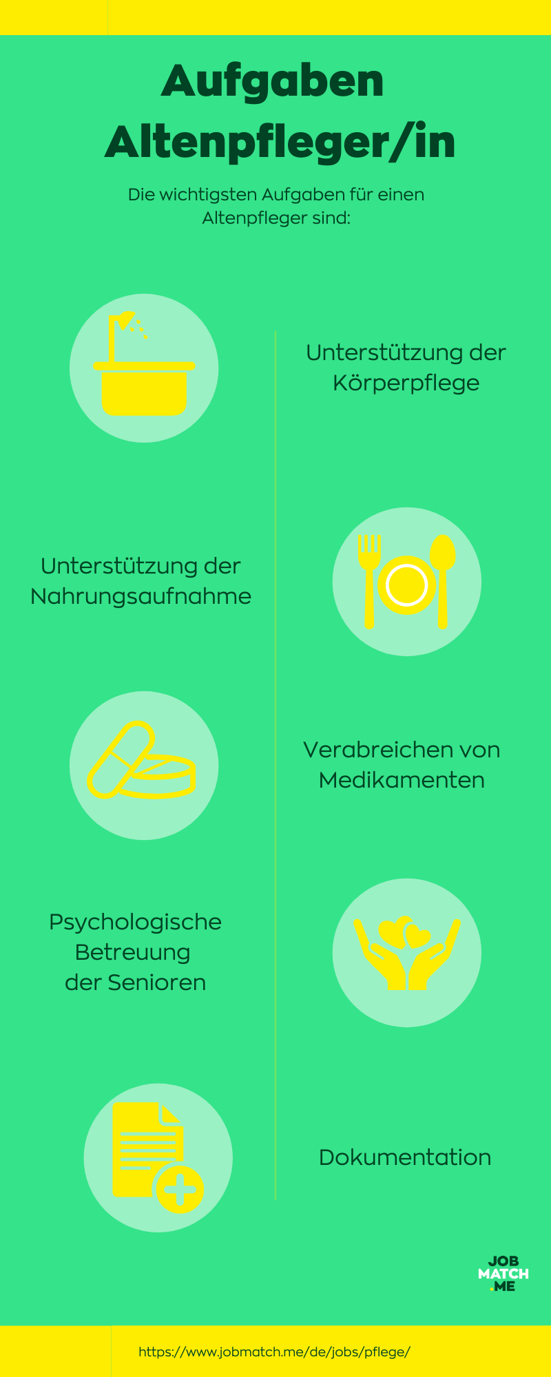 Infografik Aufgaben Altenpfleger