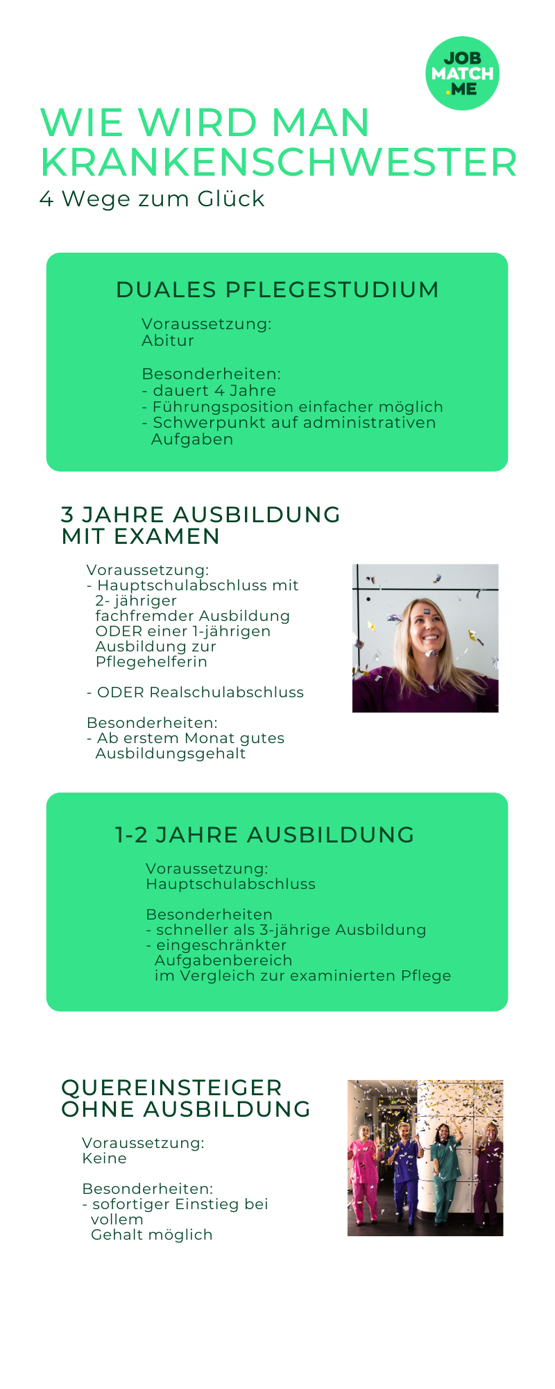 Infografik Wie wird man Pflegefachkraft